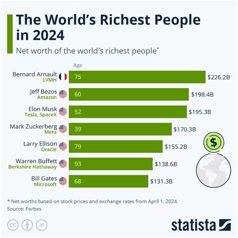 shaw net worth|12 Richest People From Alberta (2024)